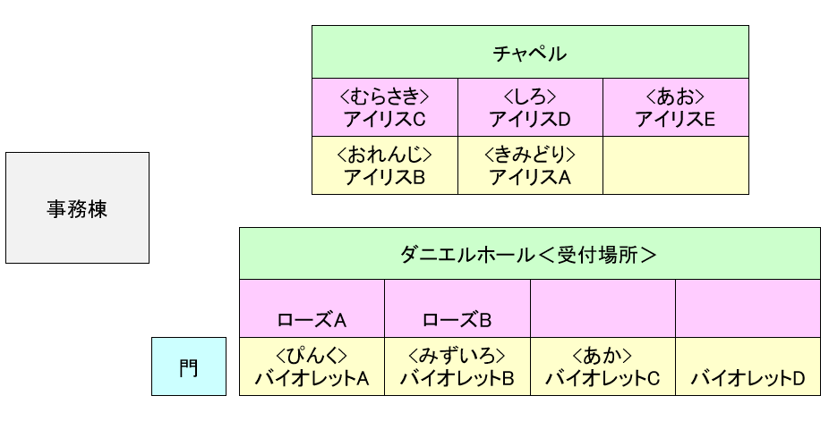 未就園児教室・配置図